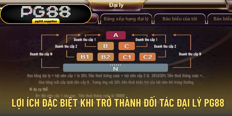 Lợi ích khi trở thành đối tác với nền tảng PG88